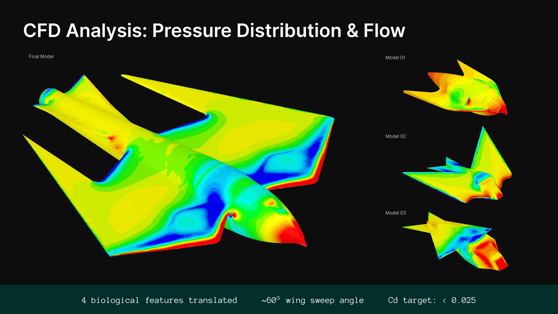 Slide 6